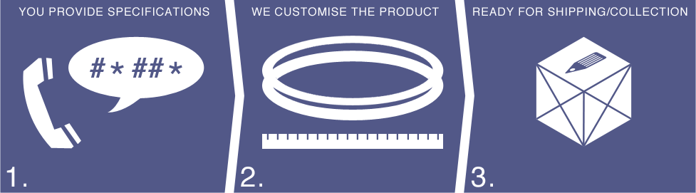 custom-designing_steps.png